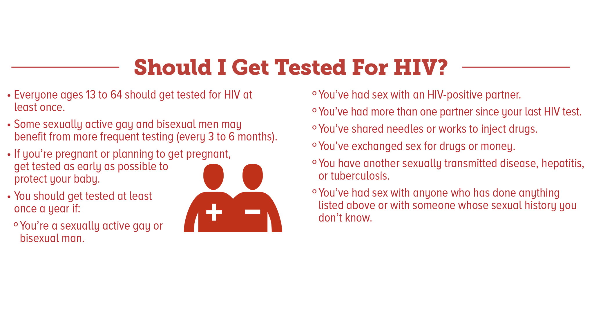 Follow these HIV testing guidelines